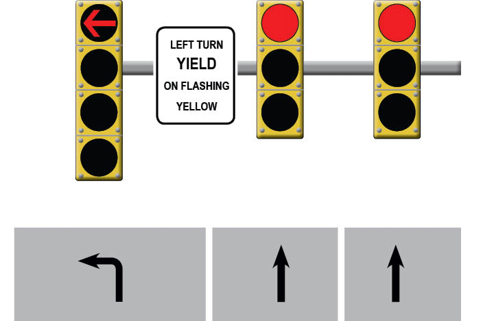 Red and Yellow Arrow Logo - Should I Stay or Should I Go? Flashing Yellow Arrows Being Used in ...