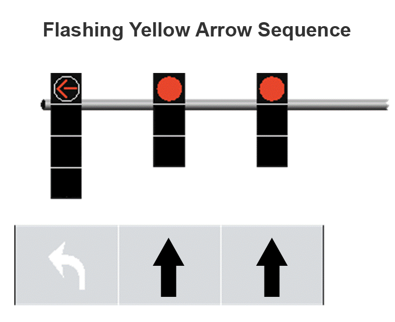 Red and Yellow Arrow Logo - safety - What does a flashing yellow arrow traffic signal mean ...
