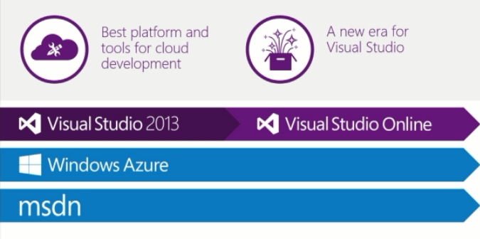 Visual Studio Online Logo - The Launch: Visual Studio Online and more!