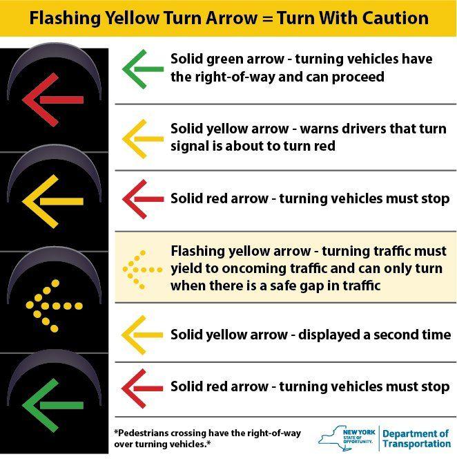 Red and Yellow Arrow Logo - First WNY Yellow Arrow Installed in Buffalo at the Intersection of ...