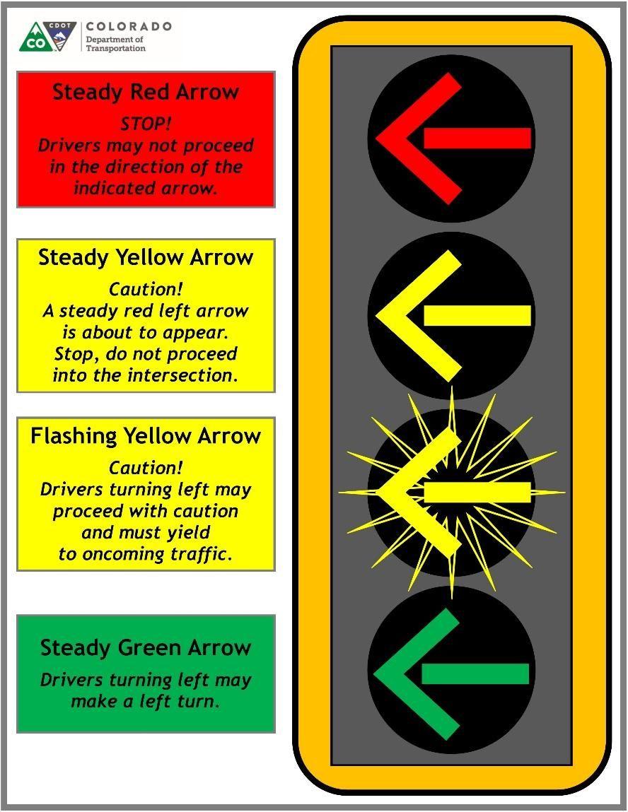 Red and Yellow Arrow Logo - Flashing Yellow Arrow Technology at US 50 & CR 111 Reminds Left ...