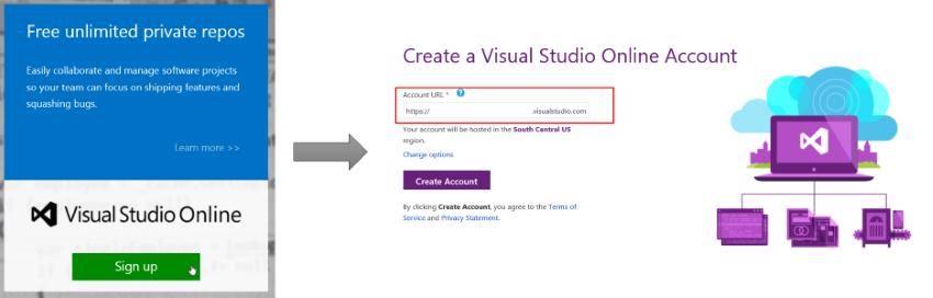 Visual Studio Online Logo - How to Enable Alternate Credentials in Visual Studio Team Services ...