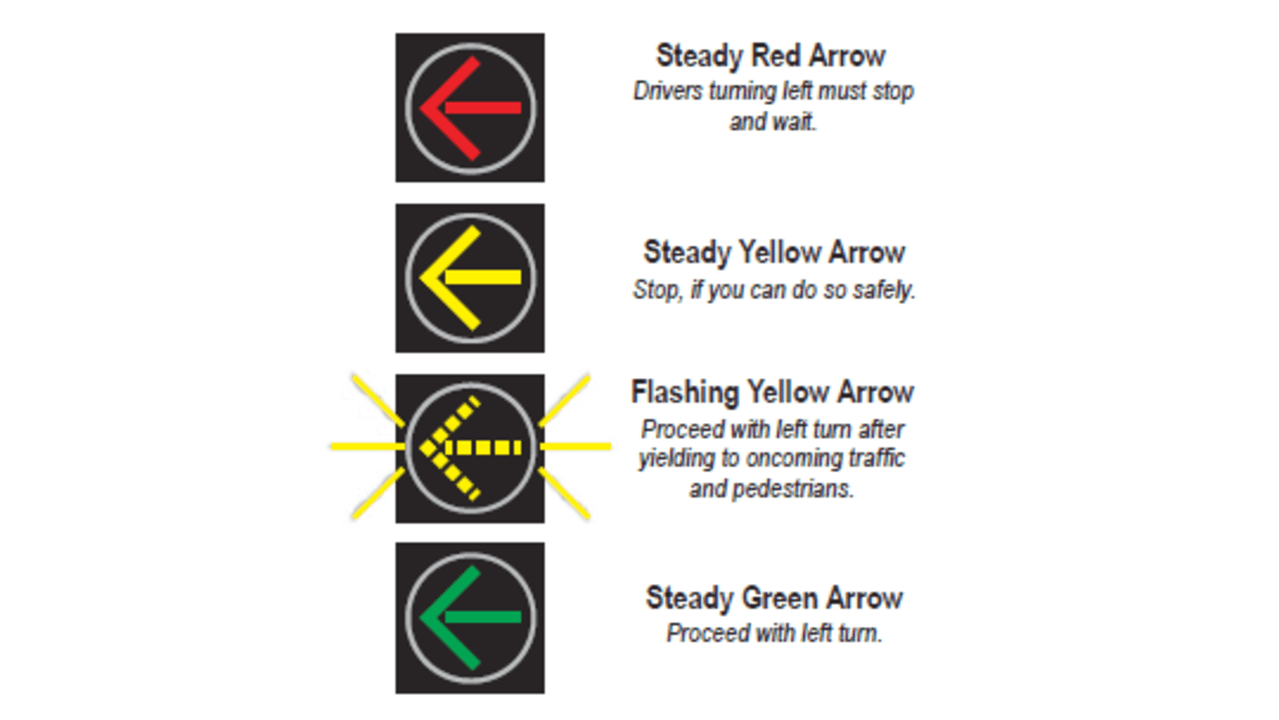 Red and Yellow Arrow Logo - Traffic lights with new turning signals introduced in Meadville