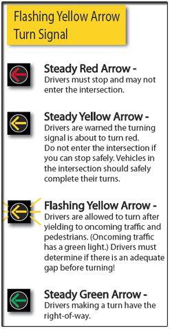 Red and Yellow Arrow Logo - Flashing Yellow Arrow Turn Signal. Nevada Department of Transportation