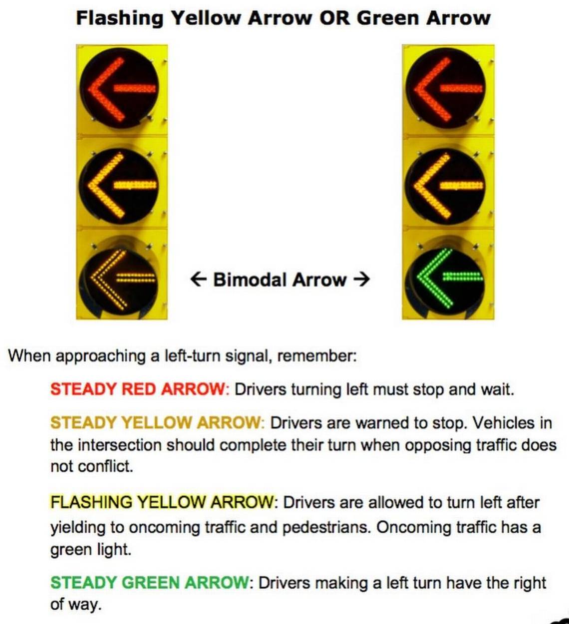 Red and Yellow Arrow Logo - Dr. Traffic: Red arrow makes right-turns confusing | Charlotte Observer