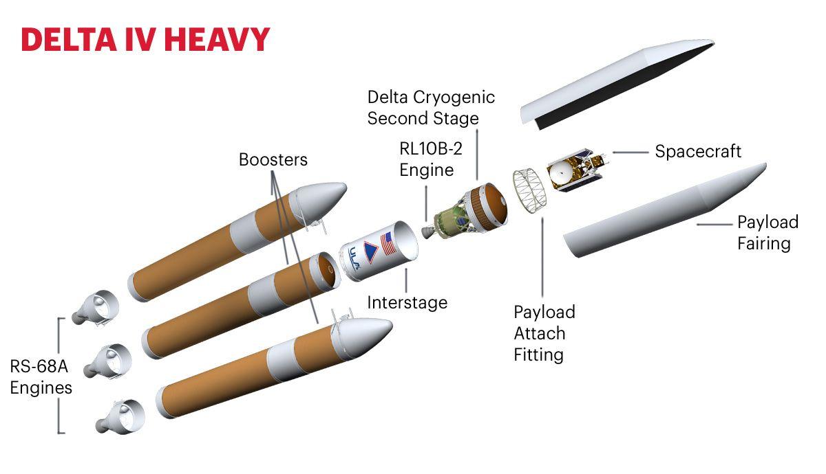 Delta iv heavy