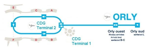 CDG Air Logo - CDG to Paris Orly by coach