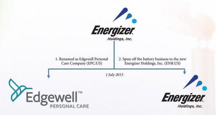 Energizer Personal Care Logo - Elevation Capital Managements' Presention On Edgewell Personal Care