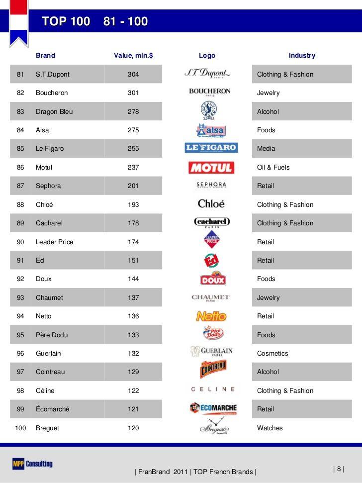 French Clothing Company Logo - FranBrand 2011 - TOP 100 French Brands