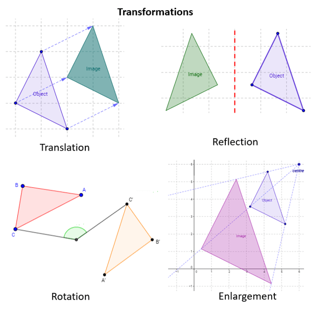 Reflection Triangle Logo - Transformation, Reflection, Rotation, Enlargement