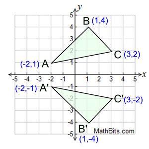 Reflection Triangle Logo - Reflection - MathBitsNotebook(A1 - CCSS Math)