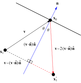 Reflection Triangle Logo - Reflection -- from Wolfram MathWorld