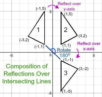 Reflection Triangle Logo - Compositions of Reflections Theorems | Study.com