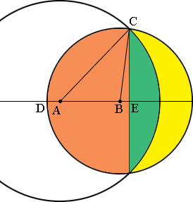 Two Orange Circle S Logo - Two overlapping circles - Math Central