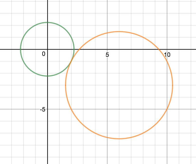 Two Orange Circle S Logo - algebra precalculus - Point of Tangency between Two Circles ...