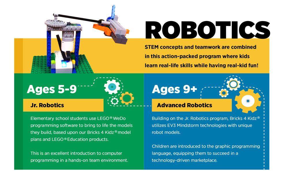 Green Robot Computer Logo - Robotics | Bricks 4 Kidz - Kids Franchise