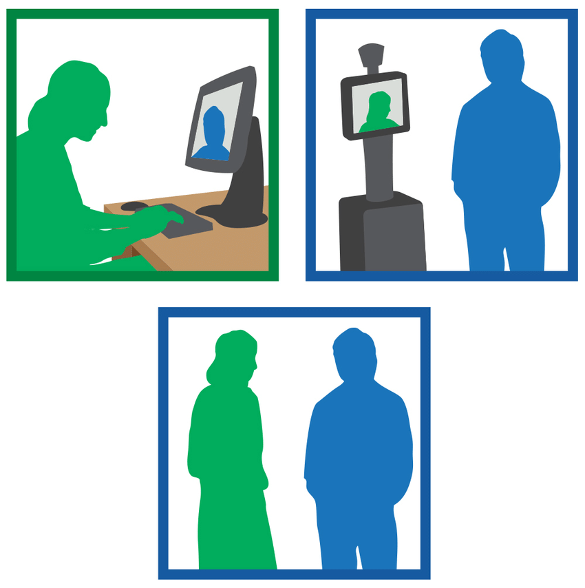 Green Robot Computer Logo - Social telepresence definition [75]. The robot's user (green person ...