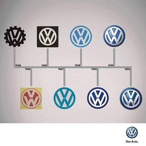 Wolkswagon Logo - Volkswagen to Present Revamped Logo in 2019 - autoevolution