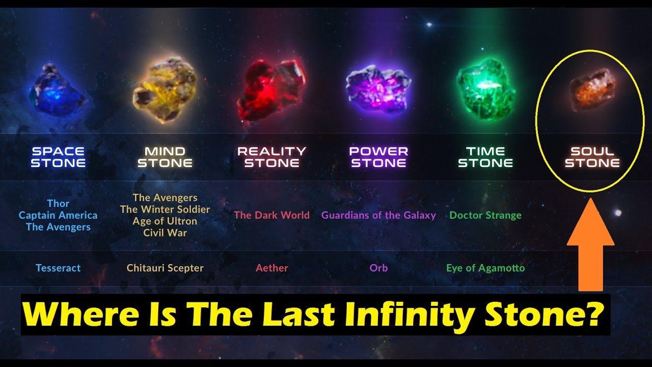 Infinity Stone Logo - Where Are The Infinity Stones Now? Doctor Strange & Thor Ragnarok ...