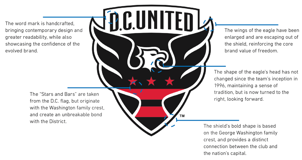 Soccer Team Shield Logo - Brand New: New Logo for D.C. United by Red Peak Group