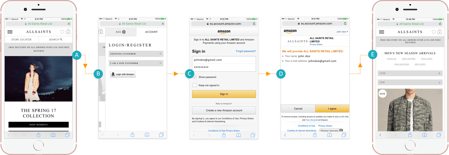Amazon iPhone App Logo - Customer Experience in iOS apps | Login with Amazon