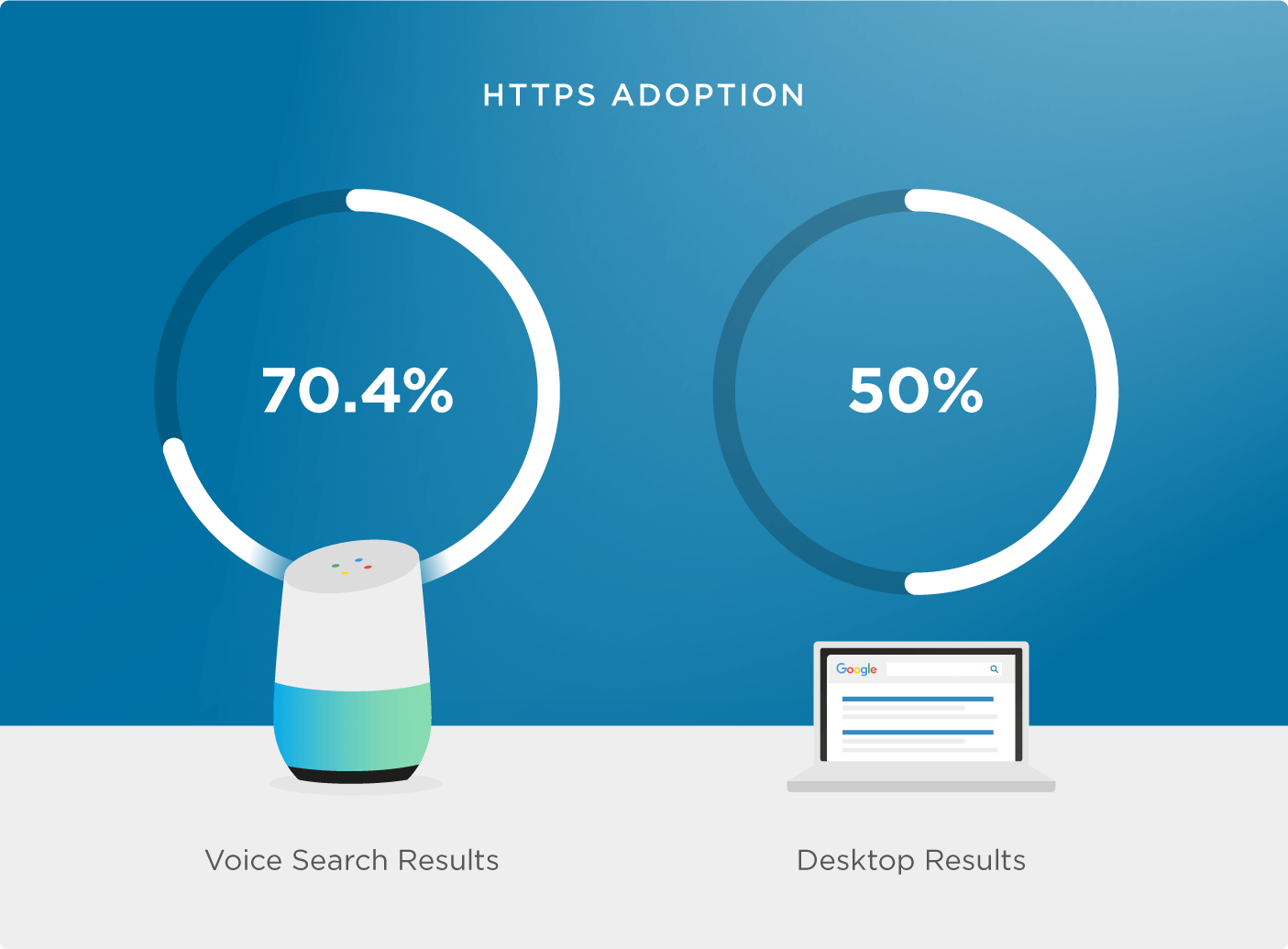 Google Voice Search Logo - We Analyzed 10,000 Google Home Results. Here's What We Learned About ...
