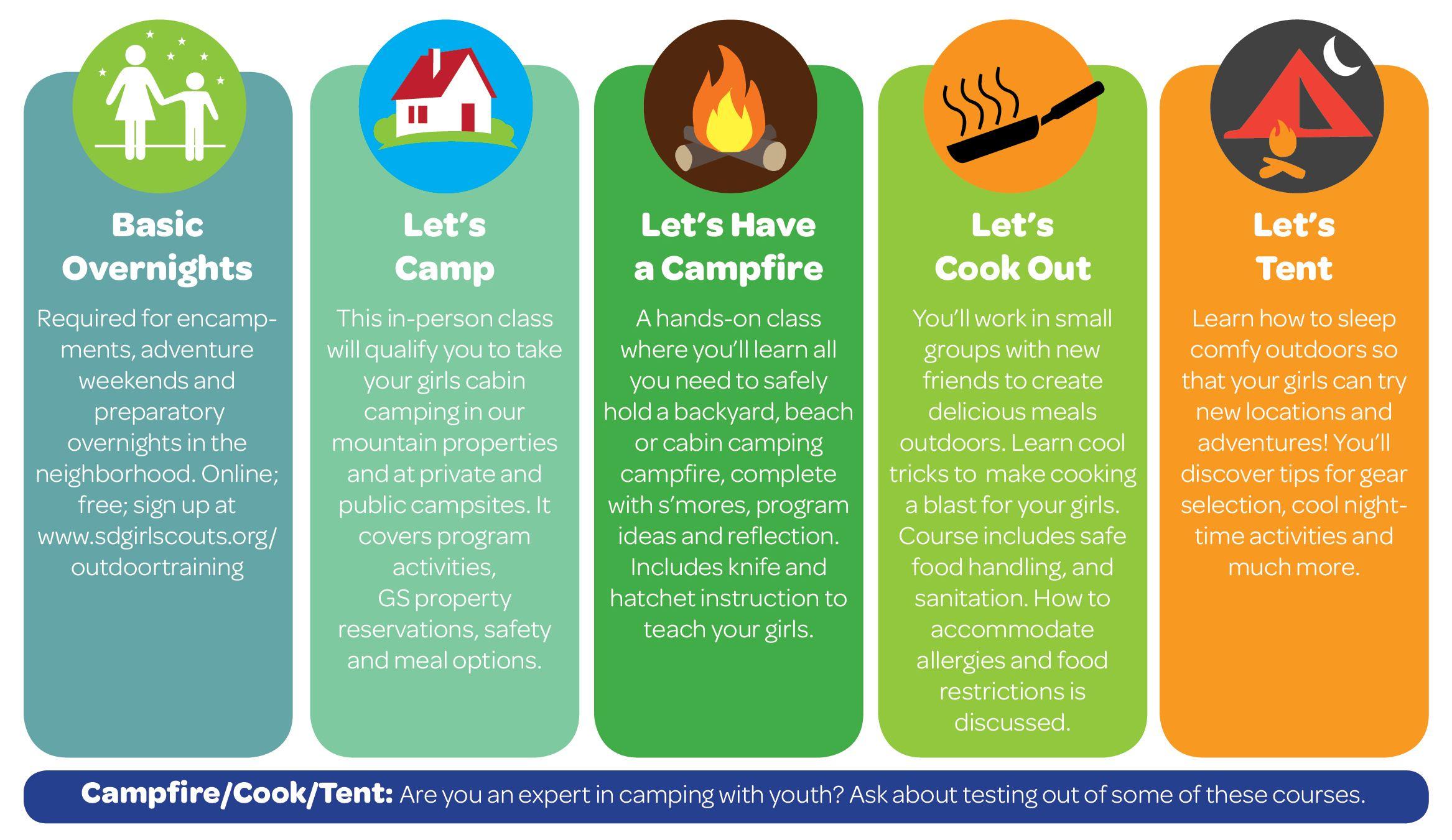 Girl Scout Camp Logo - Outdoor Training | Girl Scouts San Diego