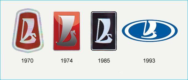 Lada Logo - histoire logo Lada | lada | Logos, Car logos, Automotive logo