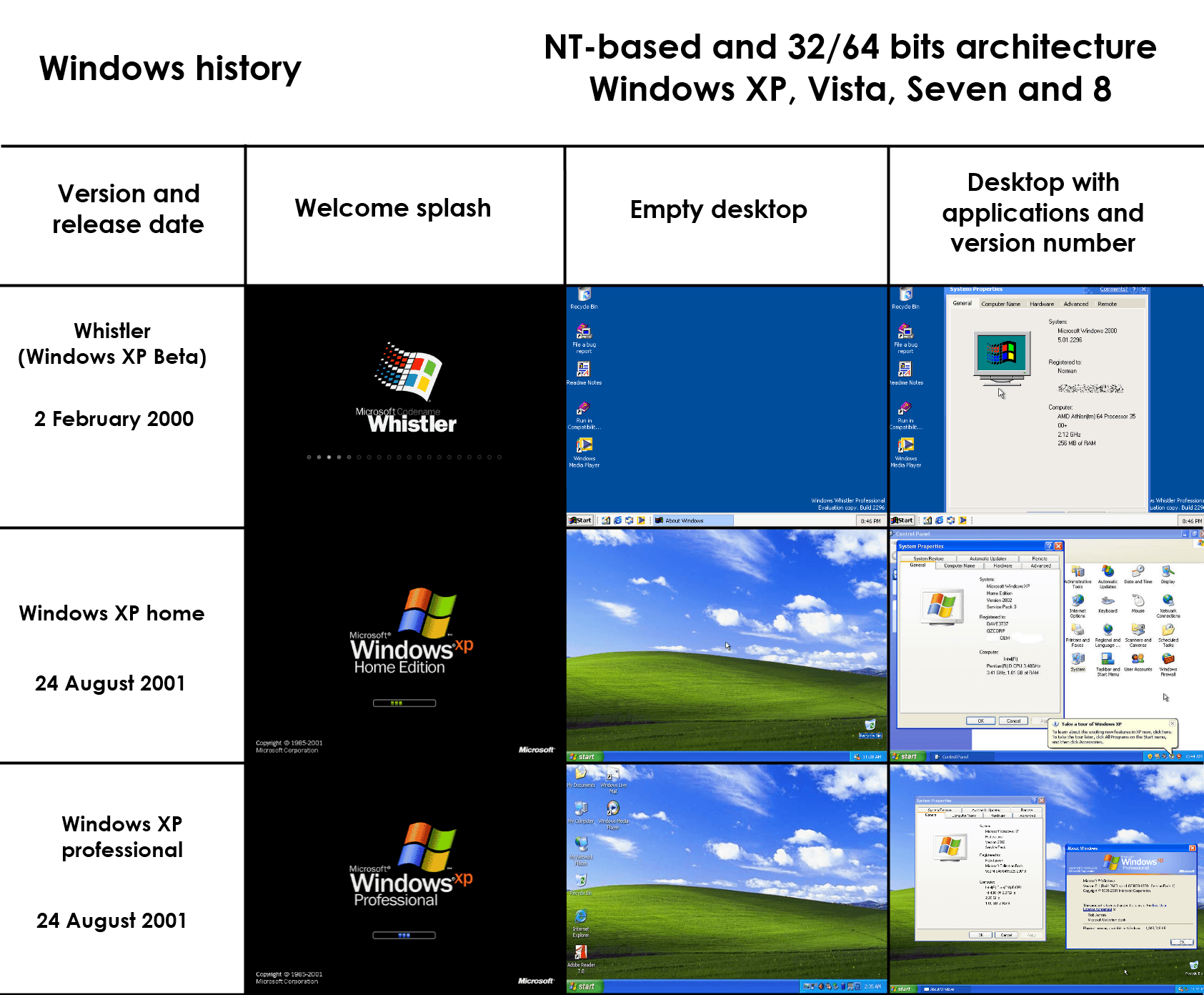 Windows Whistler XP. Версии Windows. История Windows. Эволюция ОС Windows.