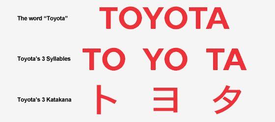 Japanese Toyota Logo - Learn Japanese from Car Names - Toyota Part-1, Katakana