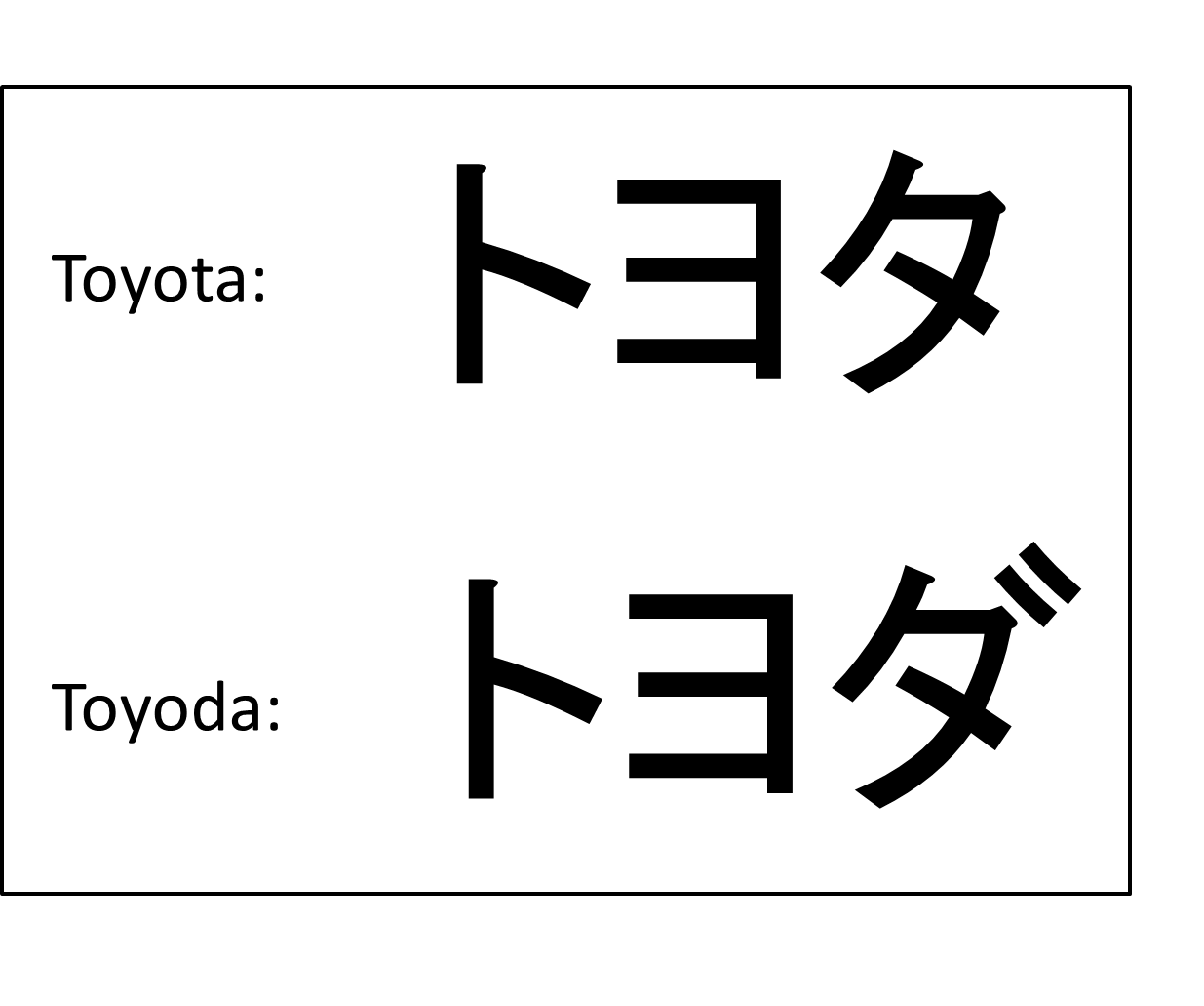 Japanese Toyota Logo - Toyota: driving around the globe with passion - Rah Legal