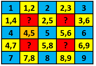 Blue Square Yellow U Logo - U Matrix For Rectangular Maps
