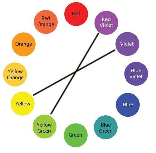 Yellow and Orange Circle Logo - Complementary Colors on Logo Design – Online Logo Maker – Medium