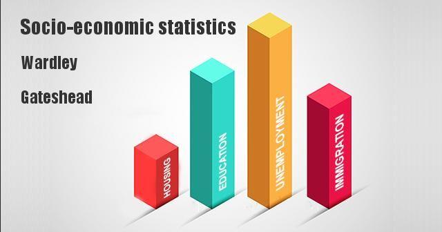 Wardley Logo - Socio Economic Statistics For Wardley, Gateshead