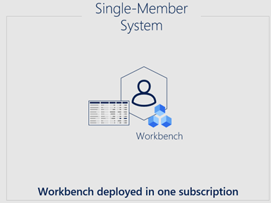 Azure Blockchain Logo - Multi-member consortium support with Azure Blockchain Workbench 1.3 ...