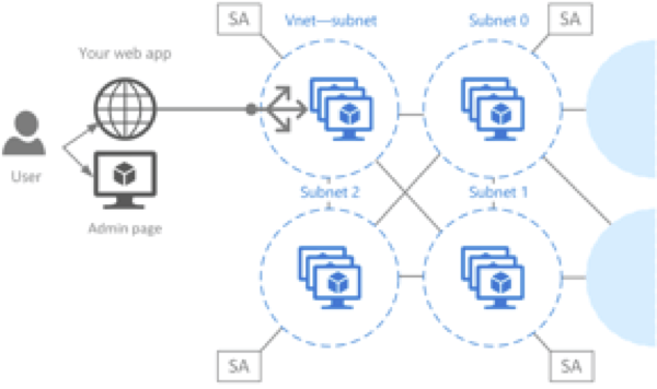 Azure Blockchain Logo - Designing Scalable Blockchain Networking Topology in Azure ...