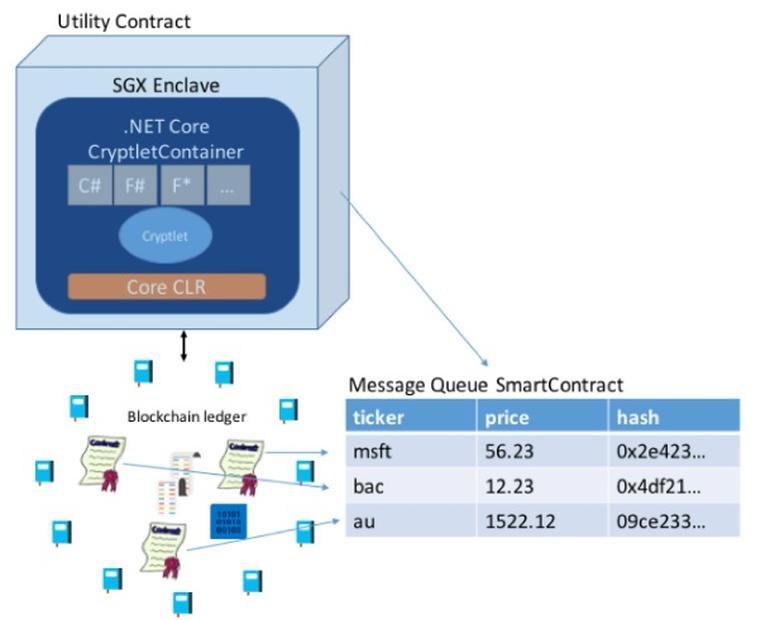 Azure Blockchain Logo - Microsoft delivers version 1 of 'Bletchley' Azure blockchain as a ...