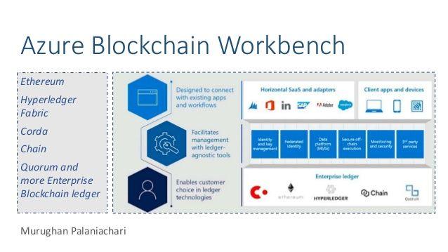 Azure Blockchain Logo - Azure Blockchain Workbench