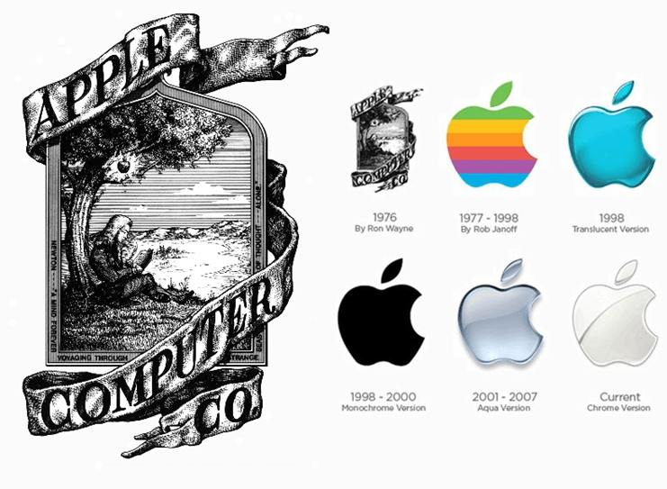 First Apple Logo - Did You Know?The very first Apple logo featured Sir Isaac Newton