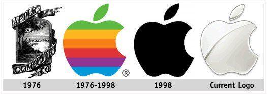 First Apple Logo - WiSys on Twitter: 