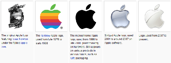 First Apple Logo - What is the significance of the bite taken out of the Apple logo