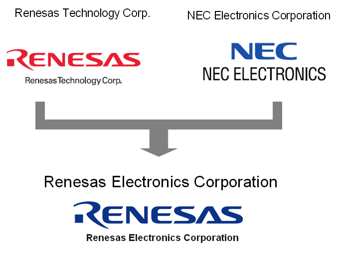 Renesas Electronics Corporation Logo - NEC Electronics and Renesas Reach Agreement on Business Integration