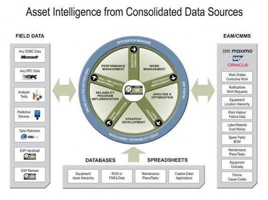 Bentley Software Logo - Big data meets big infrastructure as Bentley acquires Ivara