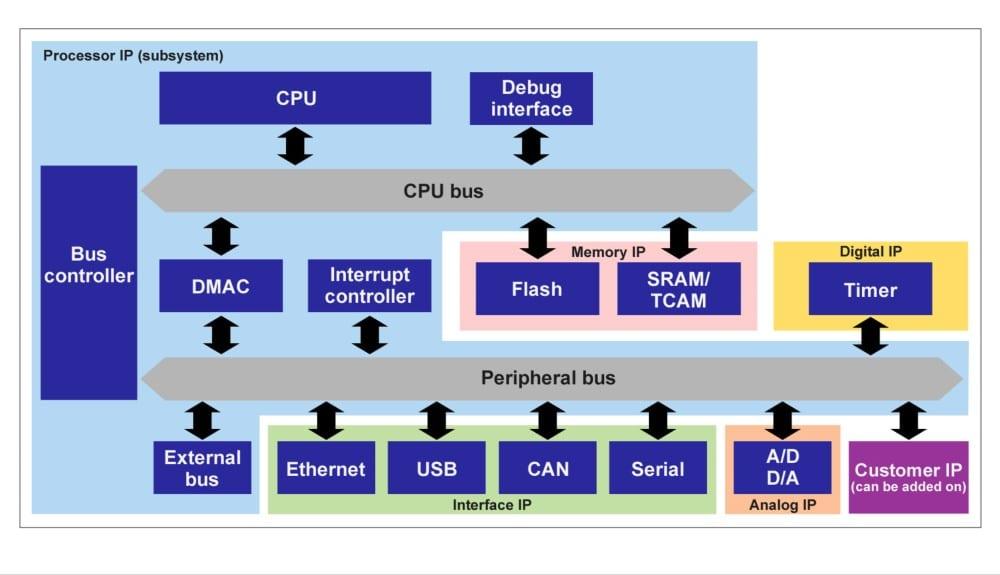 Renesas Electronics Corporation Logo - Renesas Expands Access to Robust Portfolio of IP Licenses