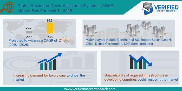 Renesas Electronics Corporation Logo - Advanced Driver Assistance Systems (ADAS) Market Outlook 2018-2025 ...