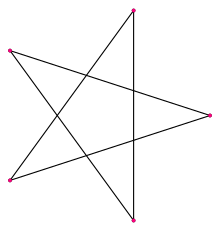 Pentagon Star Logo - Pentagram