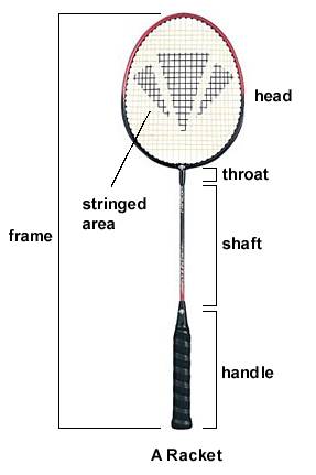 Badminton Bat Logo - Badminton Rackets
