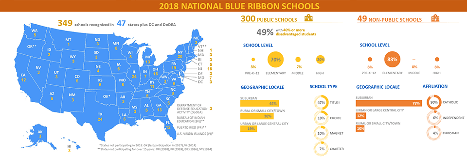 Blue Ribbon School Logo - The National Blue Ribbon Schools Program Award Winners
