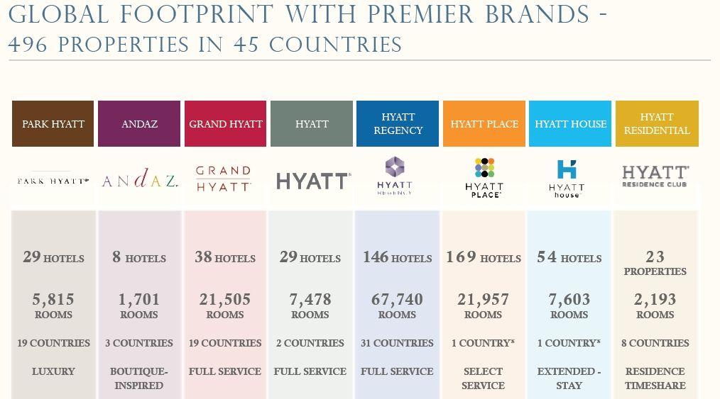 Hotel Brand Logo - Hotel Brand Elite Comparison | stay | Pinterest | Hotel branding ...
