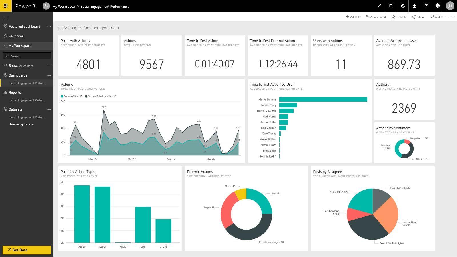 Microsoft Social Logo - Get the Social Engagement content pack | Microsoft Docs